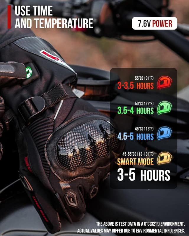 Thumbnail 2 de BORLENI Guanti riscaldati moto 3000 mAh