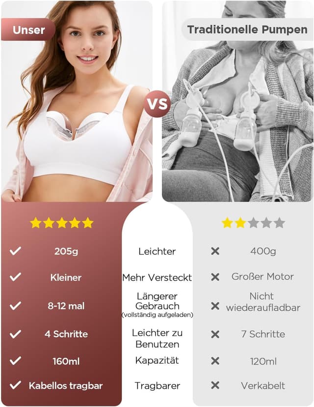 Detalle 1 de Haokoo Milchpumpe GLE33 1000-mAh Akku