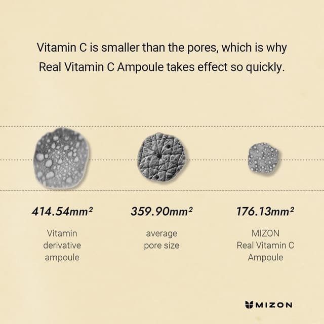 Thumbnail 3 de Mizon Real Vitamin C Ampoule 🍊