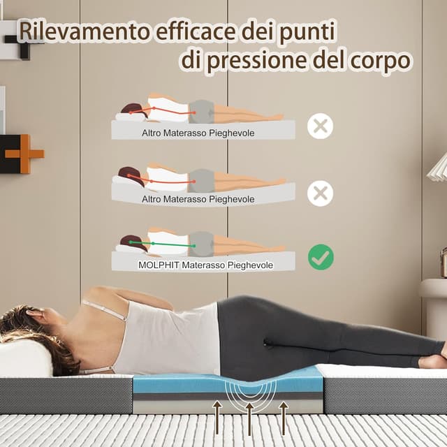 Thumbnail 1 de MOLPHIT Materasso Pieghevole Singolo 75x195x15 cm