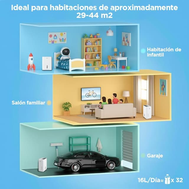 Detalle de COMFEE' Easy Dry 16L deshumidificador doméstico