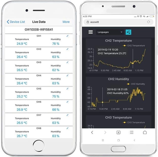 Thumbnail 4 de ECOWITT WH31 Termometro igrometro multicanale 8 canali