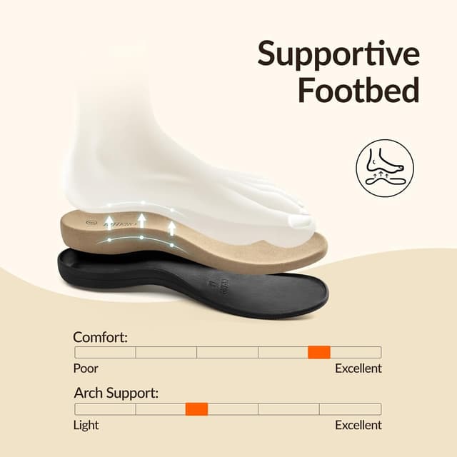 Detalle de Rihero Orthopedic Sandals for Women with Arch Support and Adjustable Strap