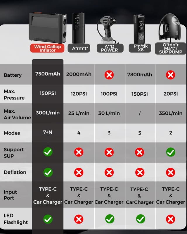 Detalle 2 de WindGallop Digital Tyre Inflator 12V Air Pump ⛽