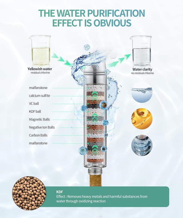 Thumbnail 1 de SR SUN RISE Filtered Shower Head 4-Filter