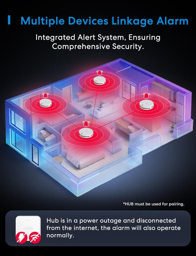 Detalle de meross Matter Rilevatore di fumo WiFi con doppio sensore ottico, con Hub MSH450 (6 pezzi)