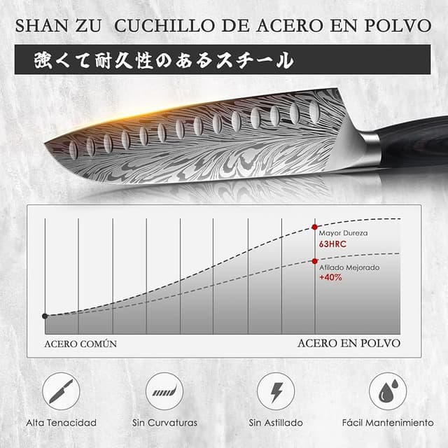 Detalle 2 de SHAN ZU Cuchillo Santoku 18cm de Acero en Polvo 🍴