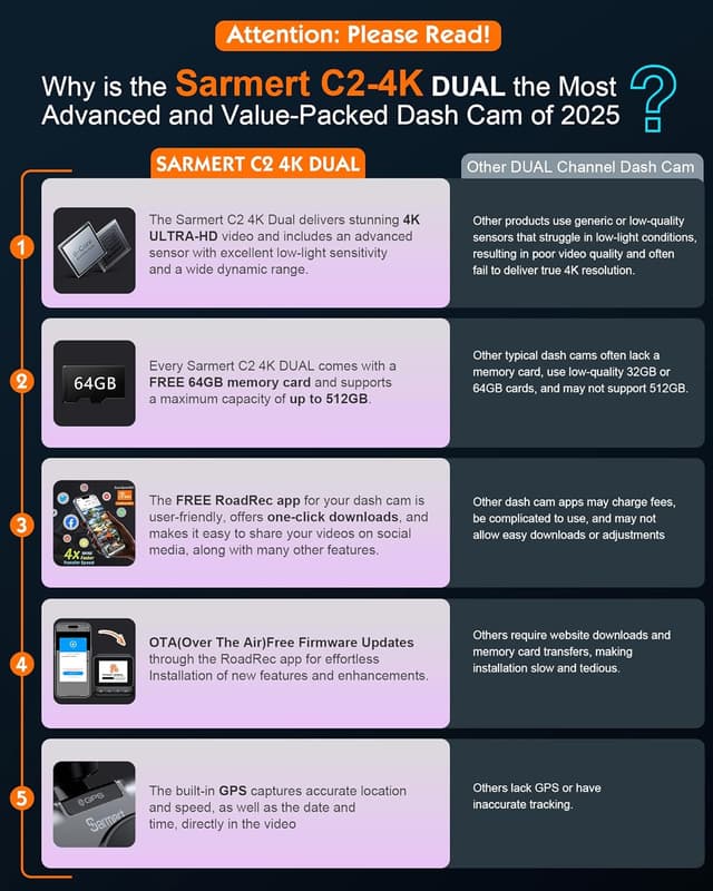 Thumbnail 1 de Sarmert C2 4K Dual Dash Cam with GPS and 64GB