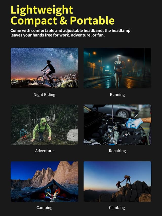 Detalle de Smiling Shark lampe frontale LED rechargeable (lot de 2) avec capteur de motion et étanchéité