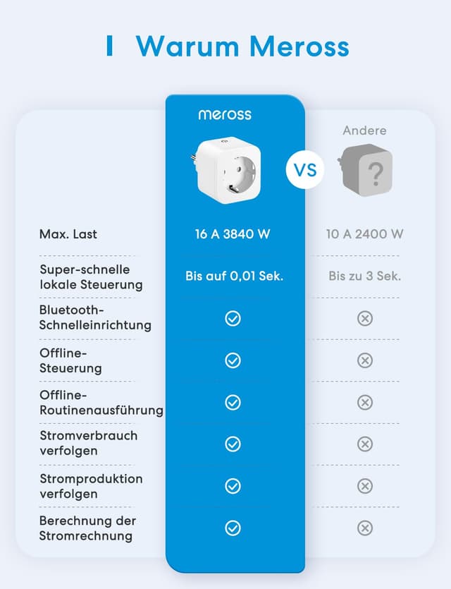 Detalle de Meross Smart-Steckdose mit Verbrauchsmessung (16A) – Bluetooth/WLAN, Alexa & Google Home, Zeitschaltuhr, für Balkonkraftwerk (2er-Set)
