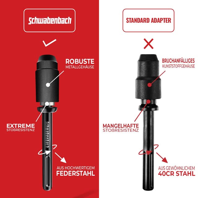 Detalle de SCHWABENBACH Adattatore SDS Max su SDS Plus
