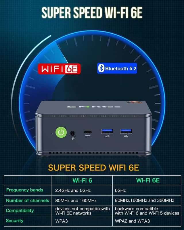 Detalle 1 de GMKtec Nucbox M5 Ultra mini PC with AMD Ryzen 7 7730U, 32GB DDR4 and 1TB PCIe SSD (Windows 11 Pro)