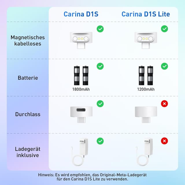 Detalle de PRISMXR Carina D1S Lite Ladestation für VR-Headset (magnetisches Laden, kompatibel mit Quest 3S)