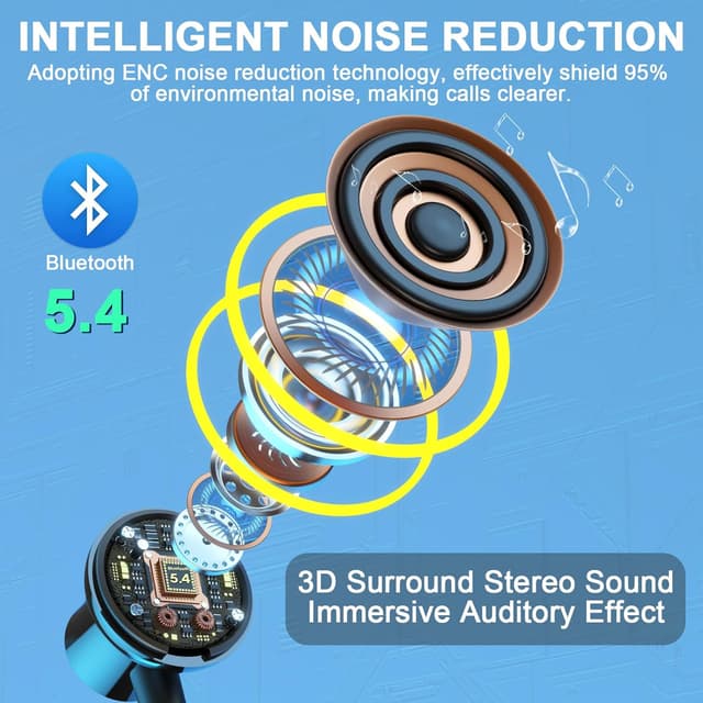 Thumbnail 2 de Nsyee Bluetooth 5.4 Neckband Earphones 80h