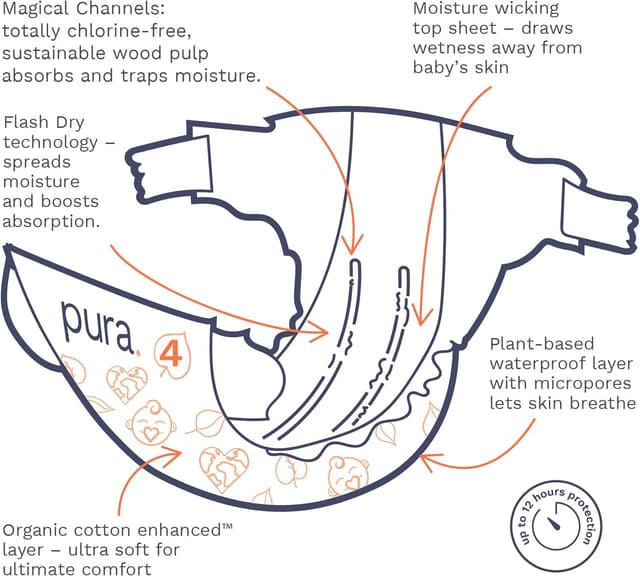 Detalle de Pura Size 4 Baby Diapers 18-31 lbs