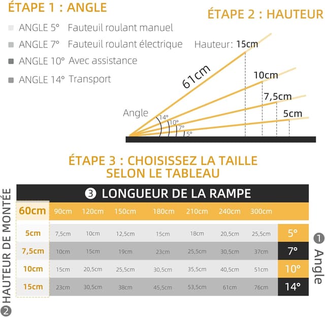 Detalle 2 de HOMCOM Rampe d’accès pliable en aluminium pour fauteuil roulant, 61 x 74 cm, charge max. 270 kg
