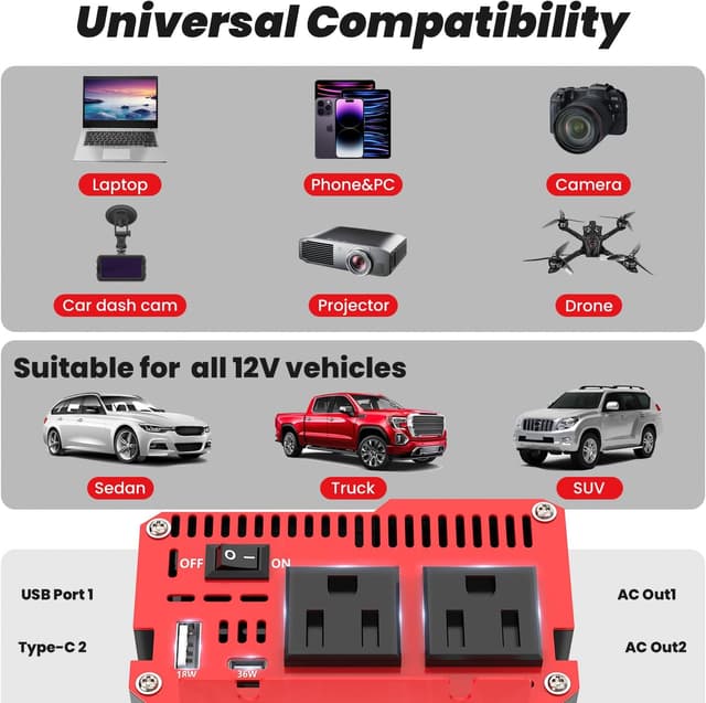 Detalle de OLTEANP 1000 Watt 12V DC to 110V/120V AC Car Power Inverter with LCD, 2 AC Outlets, USB-C (36W) and USB-A (5V/3A)