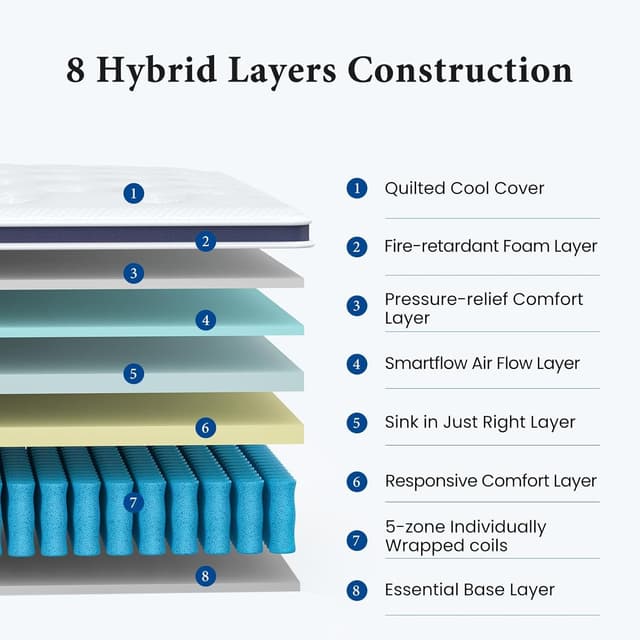 Detalle de Coolvie Twin Mattress 14 Inch Hybrid (Pocket Springs) in a Box