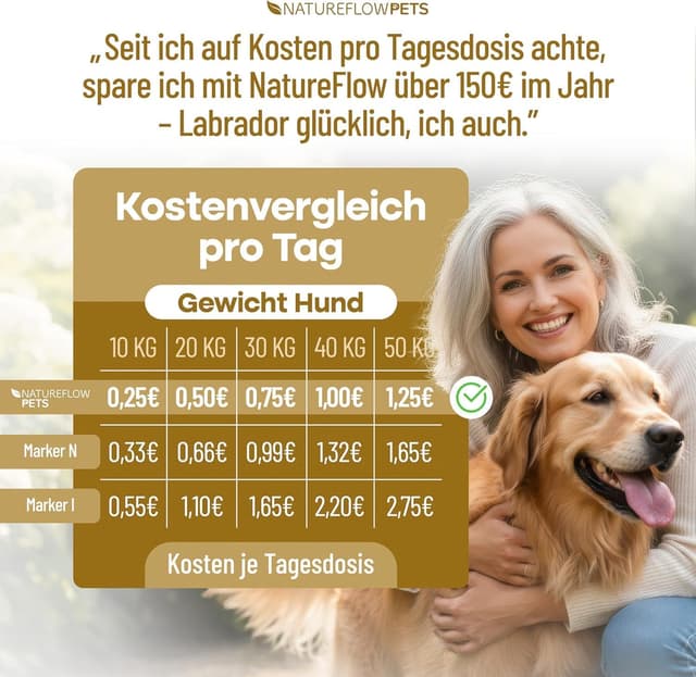 Thumbnail 3 de Natureflow Pets Probiotika Hund 670 Milliarden KBE