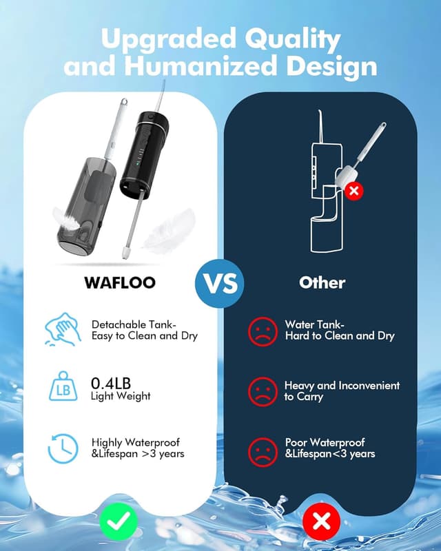 Thumbnail 4 de WAFLOO Hydropulseur Dentaire Portable 180ml 🦷