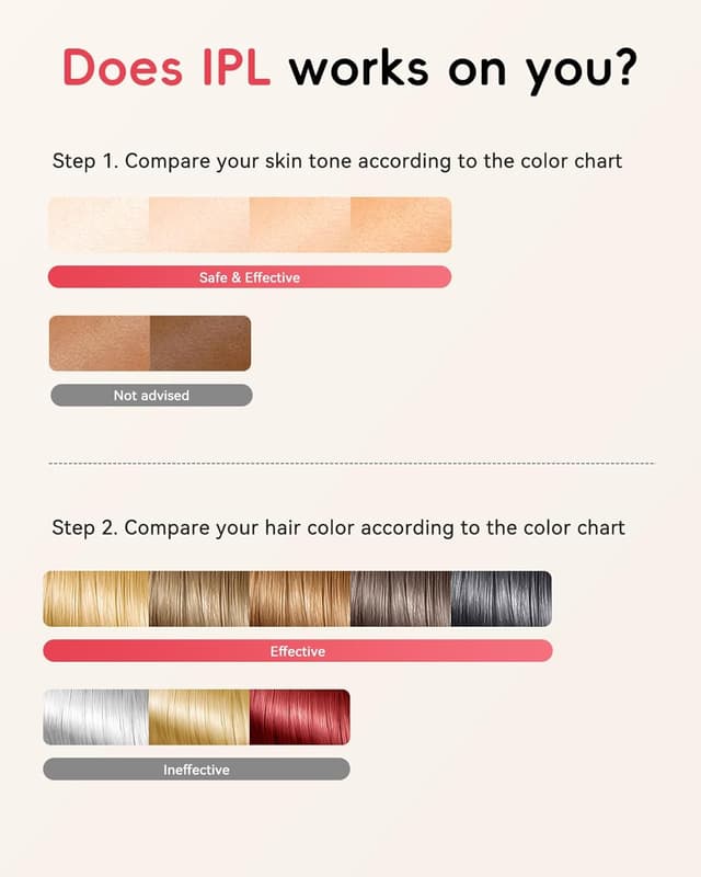 Detalle de Haarlosy IPL Haarentfernung AI08B – schmerzfreies Laser/IPL-Gerät für Zuhause