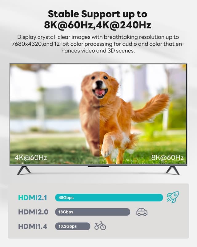 Detalle de Yauhody HDMI 2.1 Kabel 0,6 m (8K, 48 Gbit/s) mit eARC, Dynamic HDR, HDCP 2.2/2.3