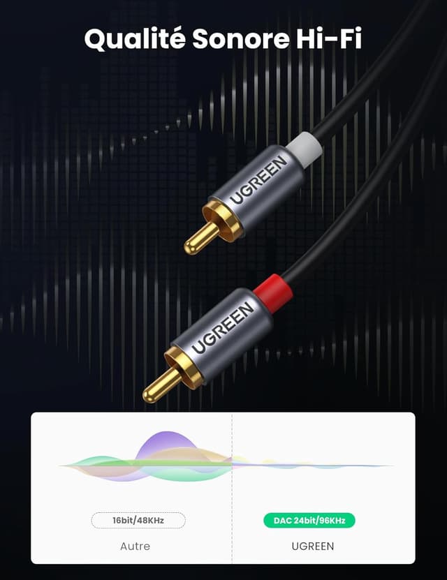 Detalle 2 de UGREEN Câble USB C vers 2RCA Audio Stéréo 1,5 m