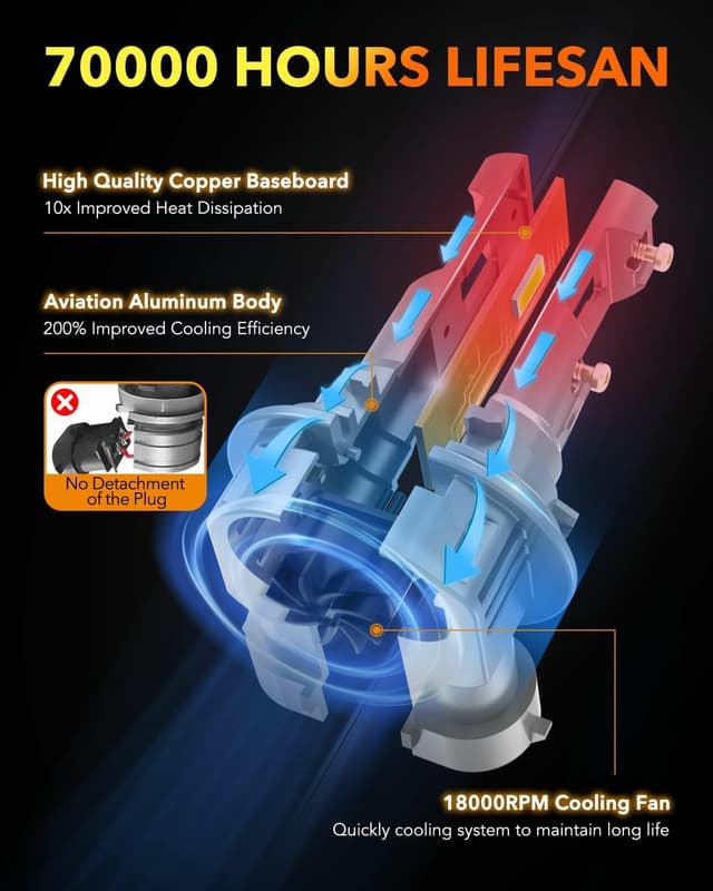 Detalle de OXILAM 9005 9006 LED Bulb 120W