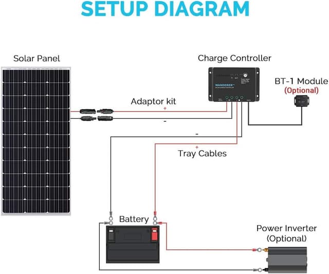 Thumbnail 6 de Renogy Wanderer Li 30A Solar Charge Controller