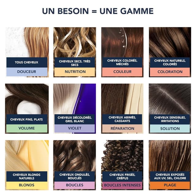 Thumbnail 4 de Phyto Curls Feuchtigkeitsshampoo 250 ml