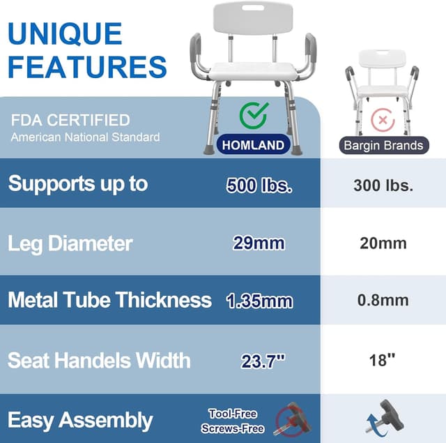 Thumbnail 5 de HOMLAND Shower Chair 500 lb adjustable bath seat