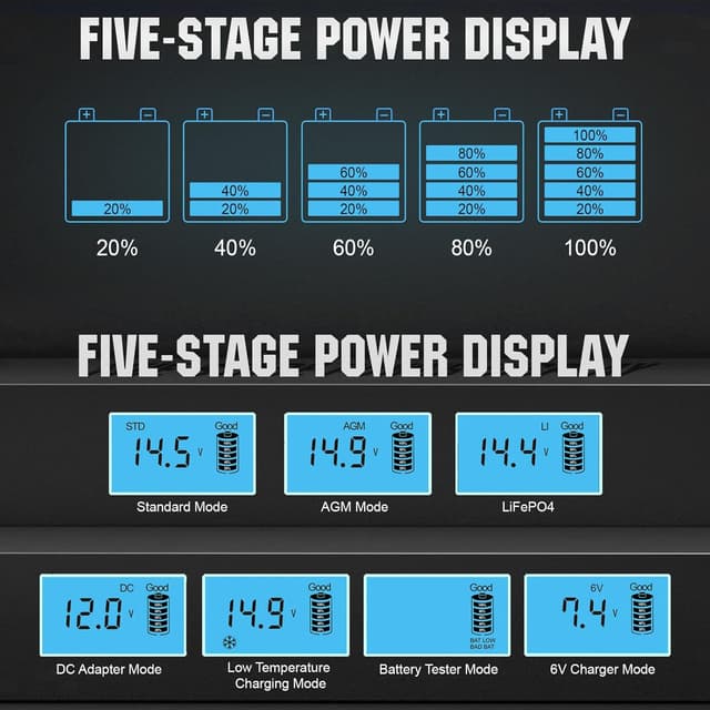 Detalle 2 de ECO-WORTHY 12V 5A Smart Battery Charger LCD Display