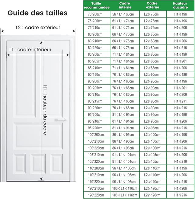 Detalle 2 de Hautement Ignifuge moustiquaire porte à fermeture automatique par aimants – 95 x 200 cm, maille fine noire