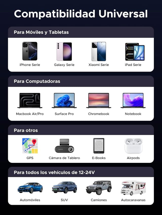 Thumbnail 8 de UGREEN 75W Cargador Coche Retráctil 🚗 Carga Rápida USB-C