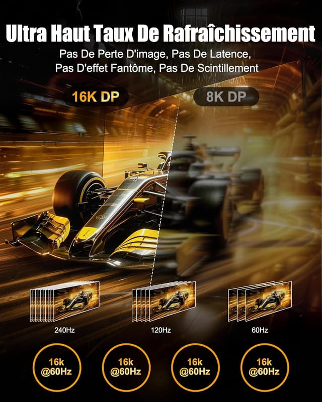 Detalle de NORSHY DisplayPort 2.1 16K 3 m