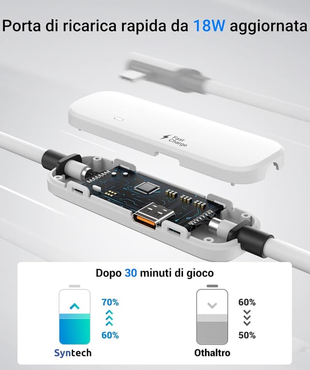 Detalle de Syntech VR Cavo Link con Ricarica 5 m per Meta Quest 3S/Quest 3/Quest 2
