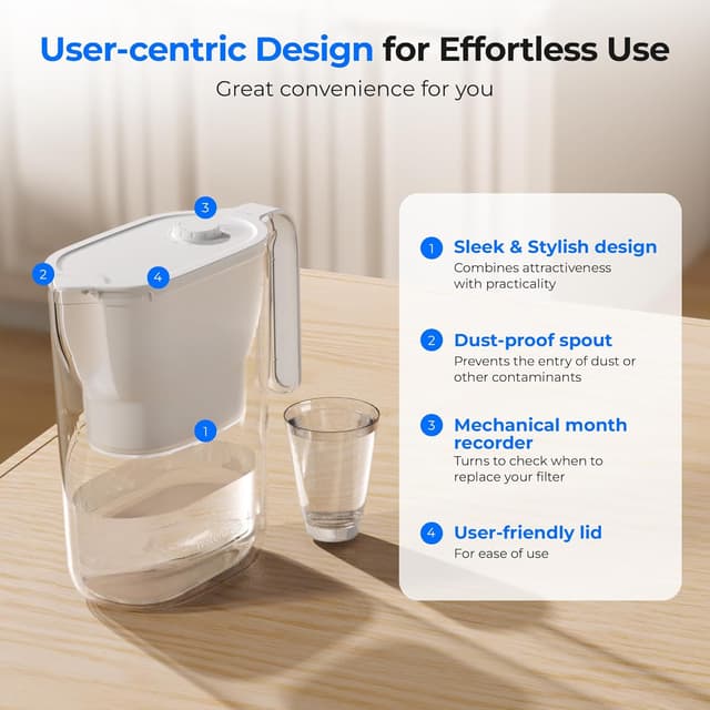 Thumbnail 6 de Waterdrop Water Filter Jug (2.5L), NSF Certified, Lead/Fluoride/Chlorine Reduction, BPA-Free