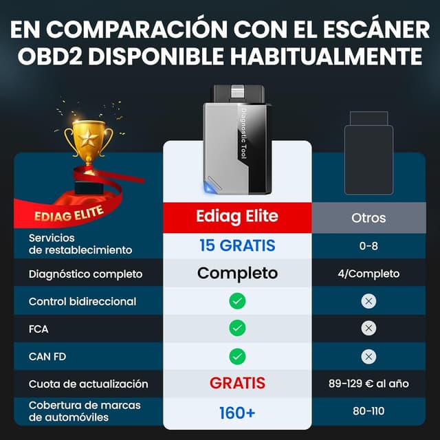 Thumbnail 1 de KINGBOLEN EDIAG Elite OBD2 Diagnóstico Bluetooth