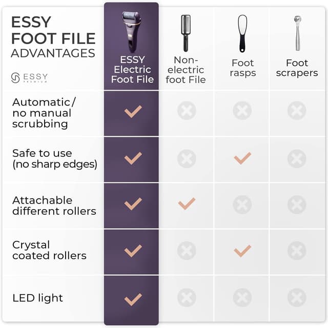 Thumbnail 6 de Essy Electric Foot File Hard Skin Remover with 5 Replacement Rollers (Purple)