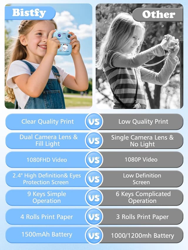 Detalle 2 de Macchina fotografica Bambini istantanea 48MP Dual-Camera con stampa 4 rulli e schermo IPS 2,4
