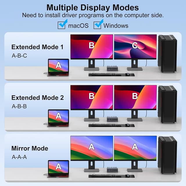 Detalle de VEDINDUST USB C KVM Switch Dock 4K 120Hz