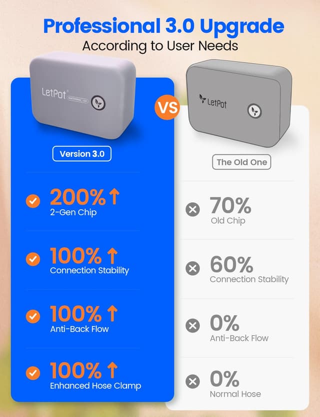 Thumbnail 1 de LetPot Smart Automatic Watering System for Plants 🌱