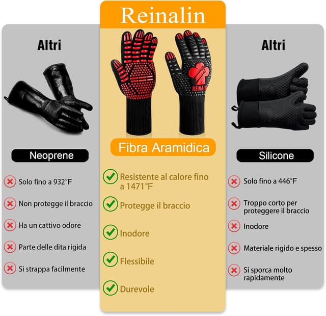 Detalle de Reinalin Guanti da barbecue resistenti al calore fino a 800°C (Rosso) per cucina e griglia