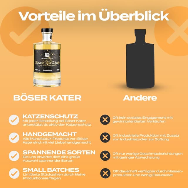Detalle de BÖSER KATER Blended Malt Whisky – fassgelagerter Blend mit Honig- & Vanillenoten (0,5 l, 40 % Vol.)