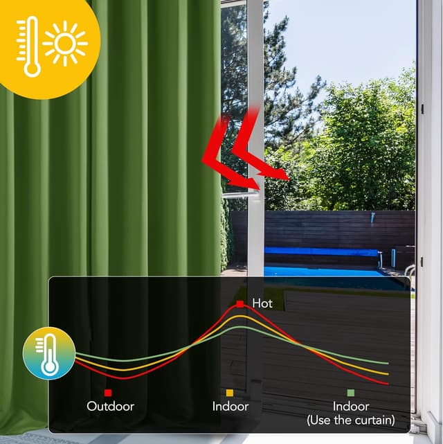 Thumbnail 1 de Deconovo Tende Oscuranti Termiche 140x220 cm
