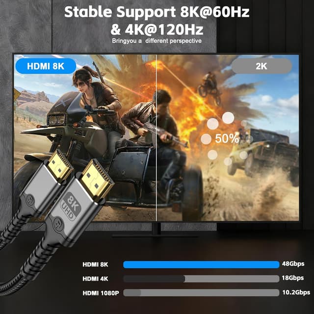 Detalle de Herfair 8K HDMI Cable (HDMI 2.1, 48Gbps) – 1m Ultra High Speed Gold-Plated for eARC, HDR10 and 4K@120Hz