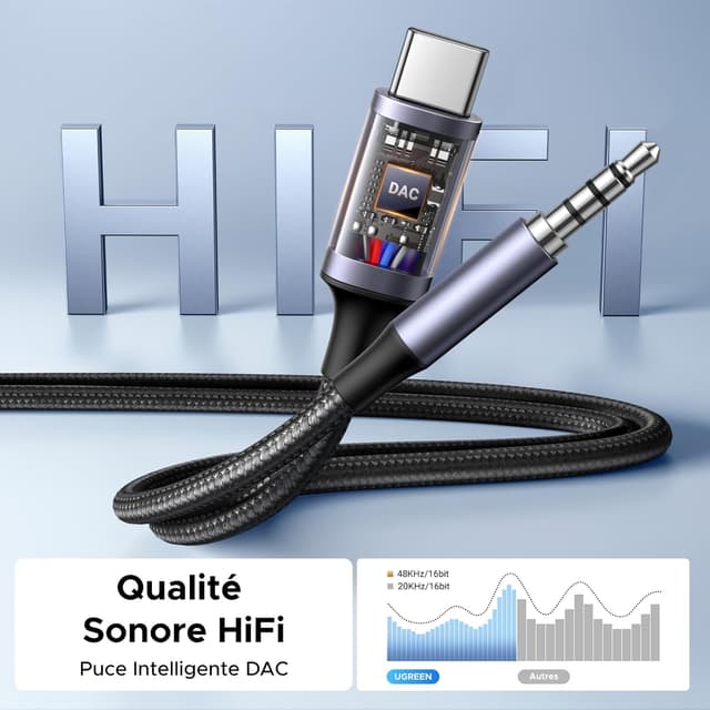 Detalle de UGREEN Câble USB C vers Jack 3,5 mm 2 en 1