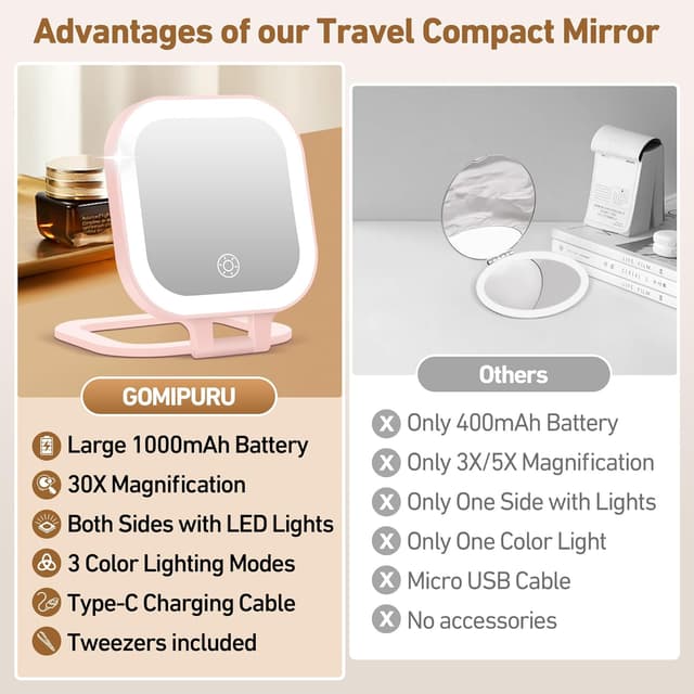 Detalle de GOMIPURU Travel Mirror with Light (1x/30x) with Adjustable Brightness, 3 Color LEDs and Tweezer