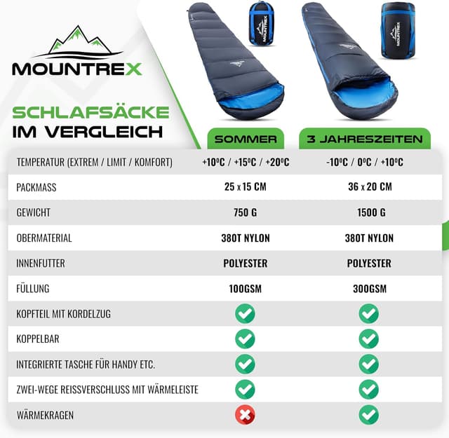 Thumbnail 6 de MOUNTREX Schlafsack Winter Sommer Ultraleicht 760 g