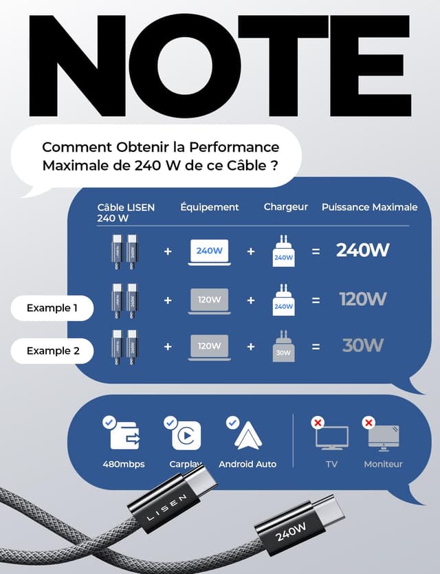 Thumbnail 6 de LISEN 240W câble USB‑C 2m rapide